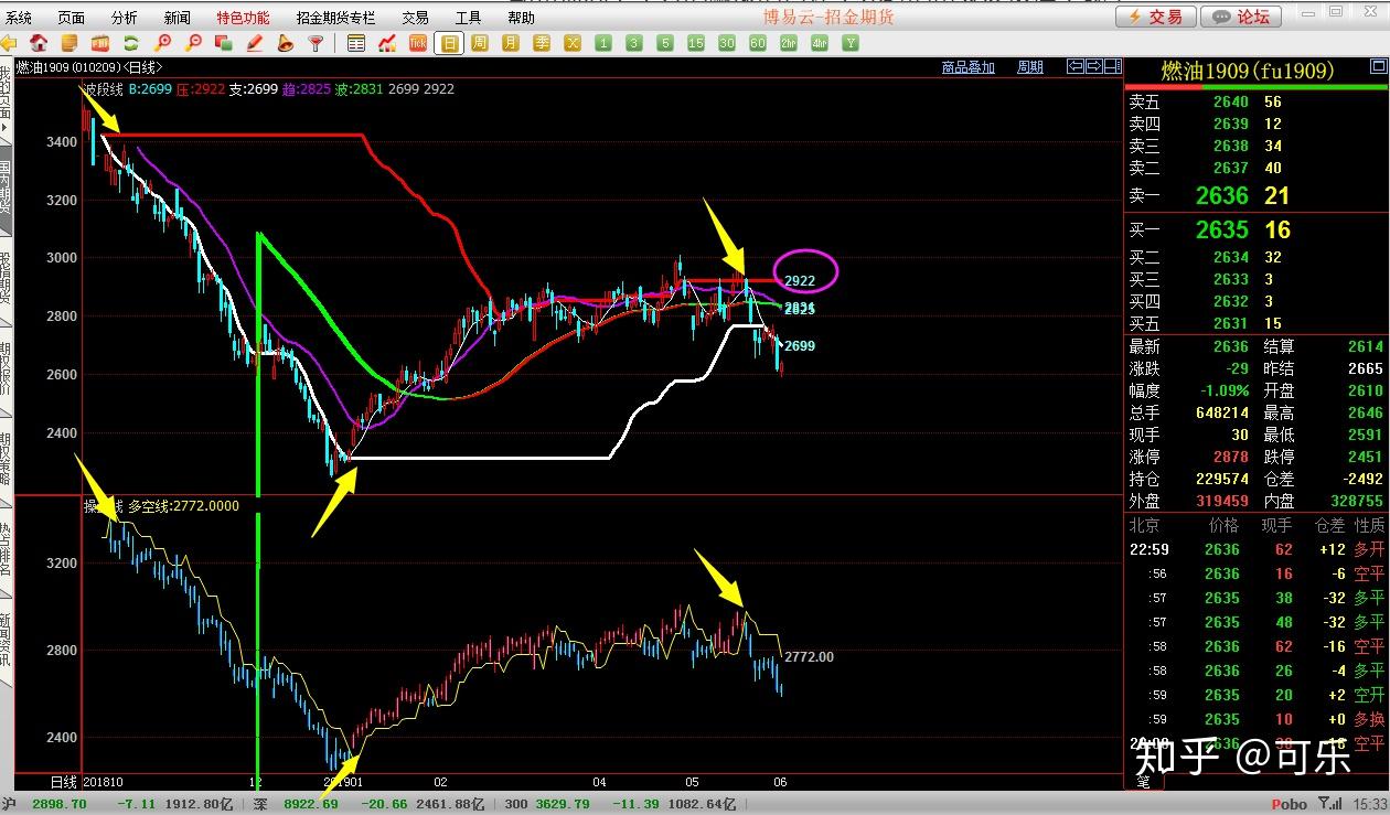 十五运会香港代表队：篮球项目的目标是冲进前八