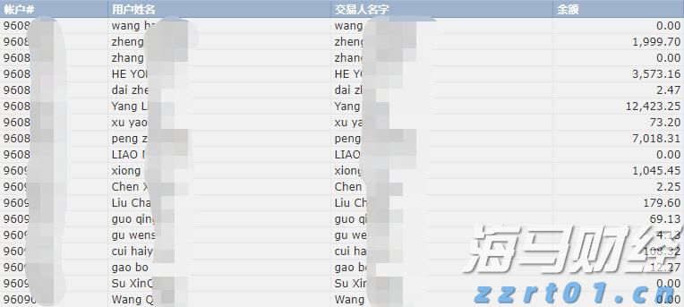 美就业数据恶化，美联储或开启新一轮降息