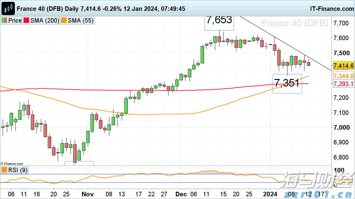 美股异动 | Q2业绩超预期 Rocket(RKT.US)涨超14%