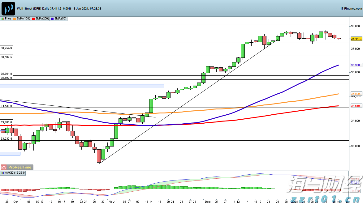 腾讯云推出全流程AI一体化开发工作台CodeBuddy IDE的内测