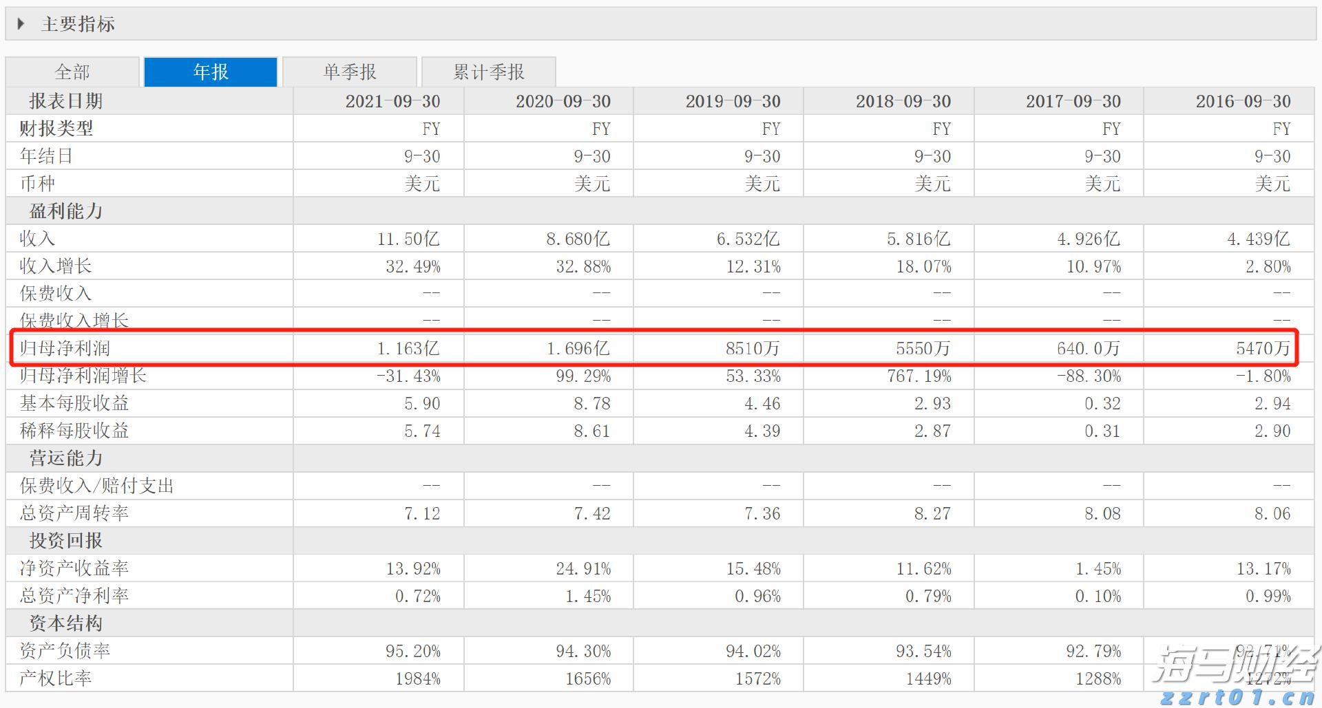 漫评美管制对华半导体出口：“禁止通行”
