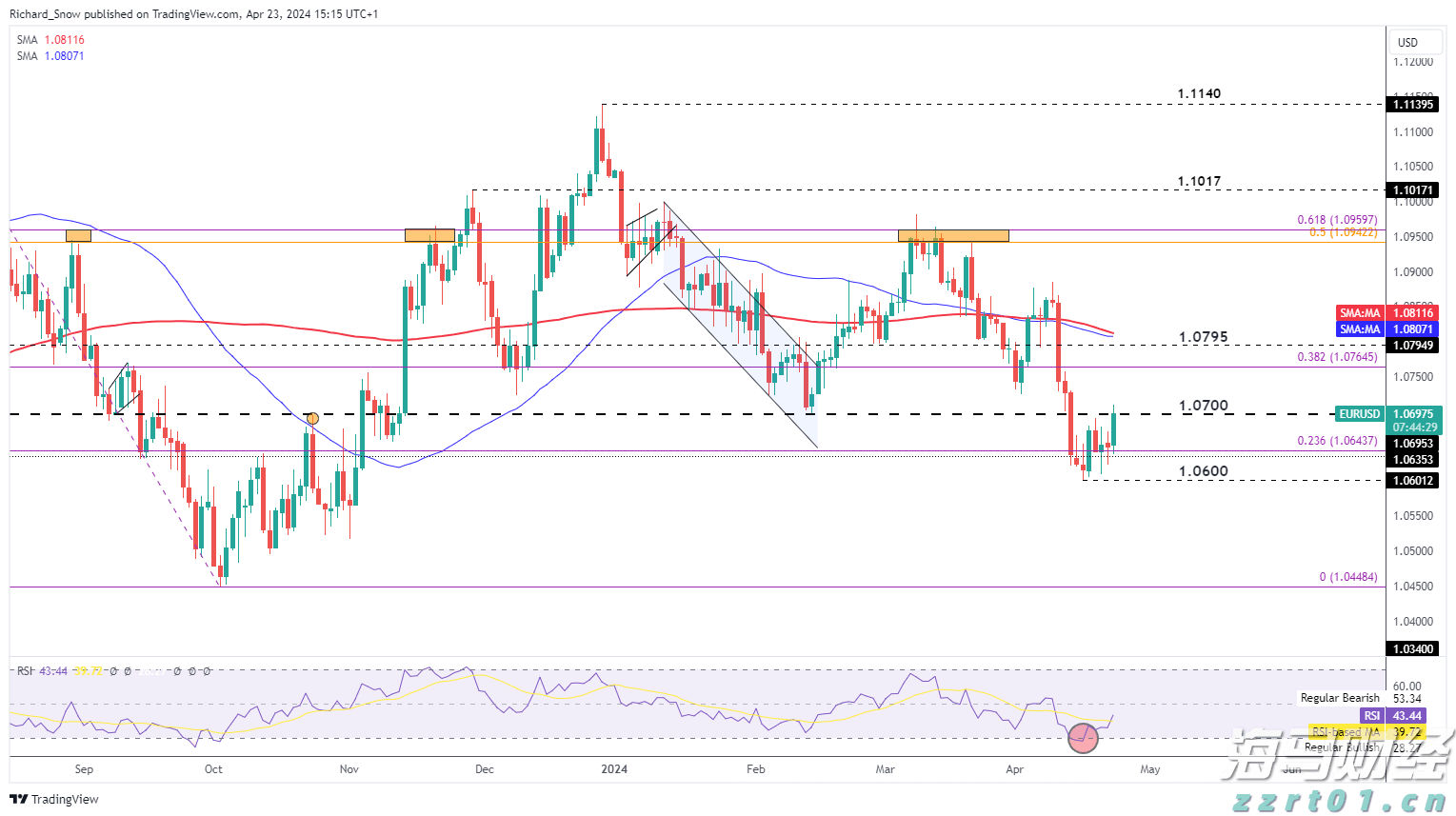 Bullish(BLSH.US) IPO引发机构抢购潮，开盘上涨超过176%