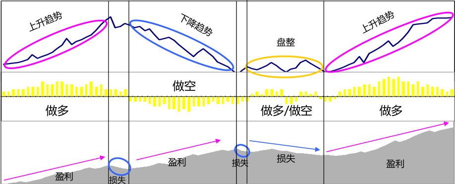 恒指牛熊街货比(65:35)︱8月6日
