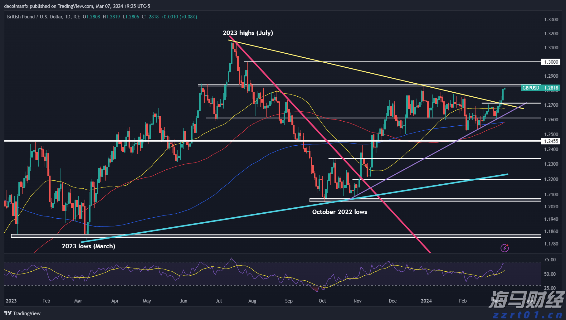 英伟达(NVDA.US)目标价提升至200美元！高盛看好业绩超预期，三大关键点待解