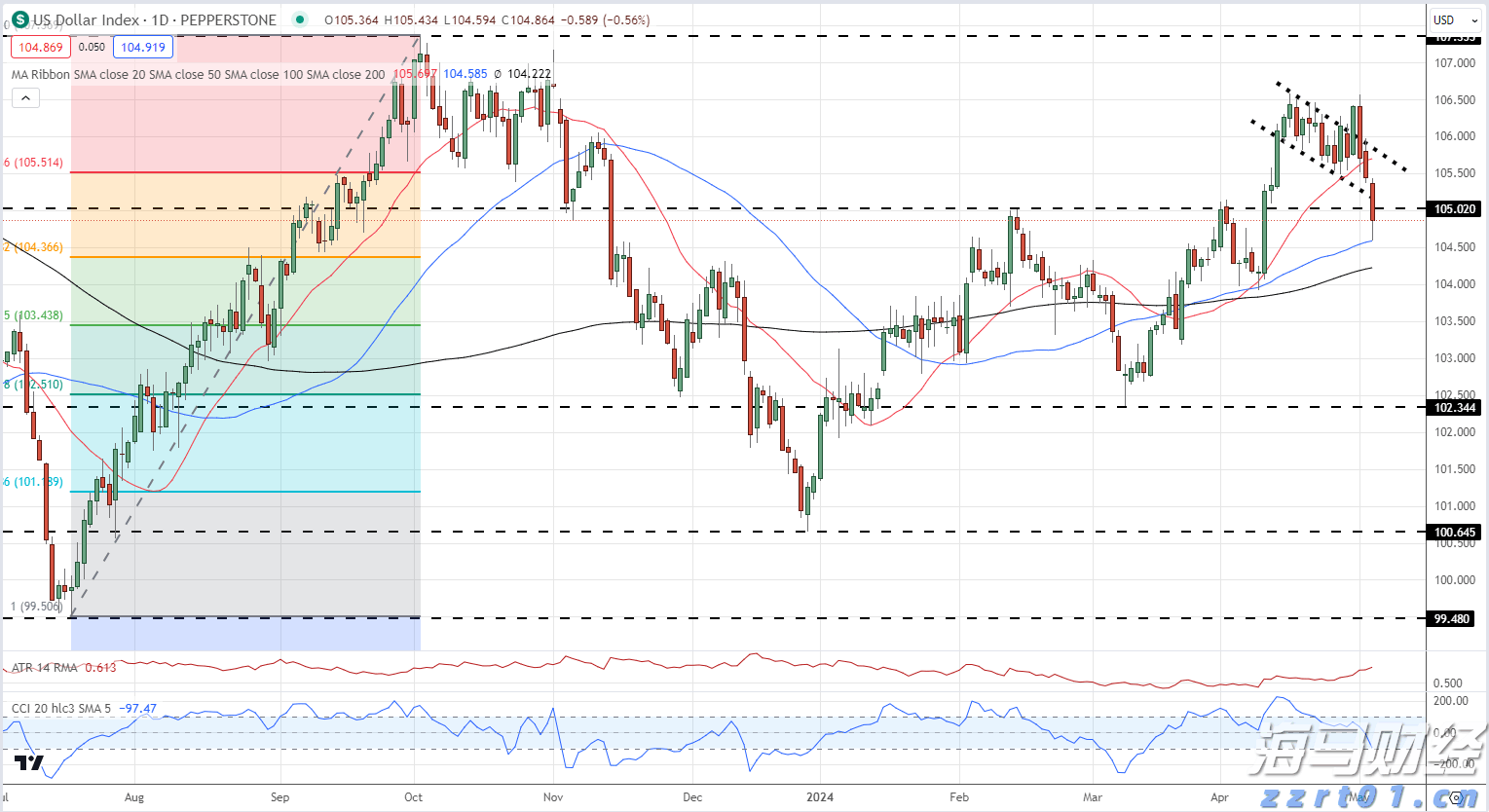 林海情缘｜从医疗服务变化看西藏自治区成立60周年，珠海“组团式”医疗援藏谱写健康米林新篇章！
