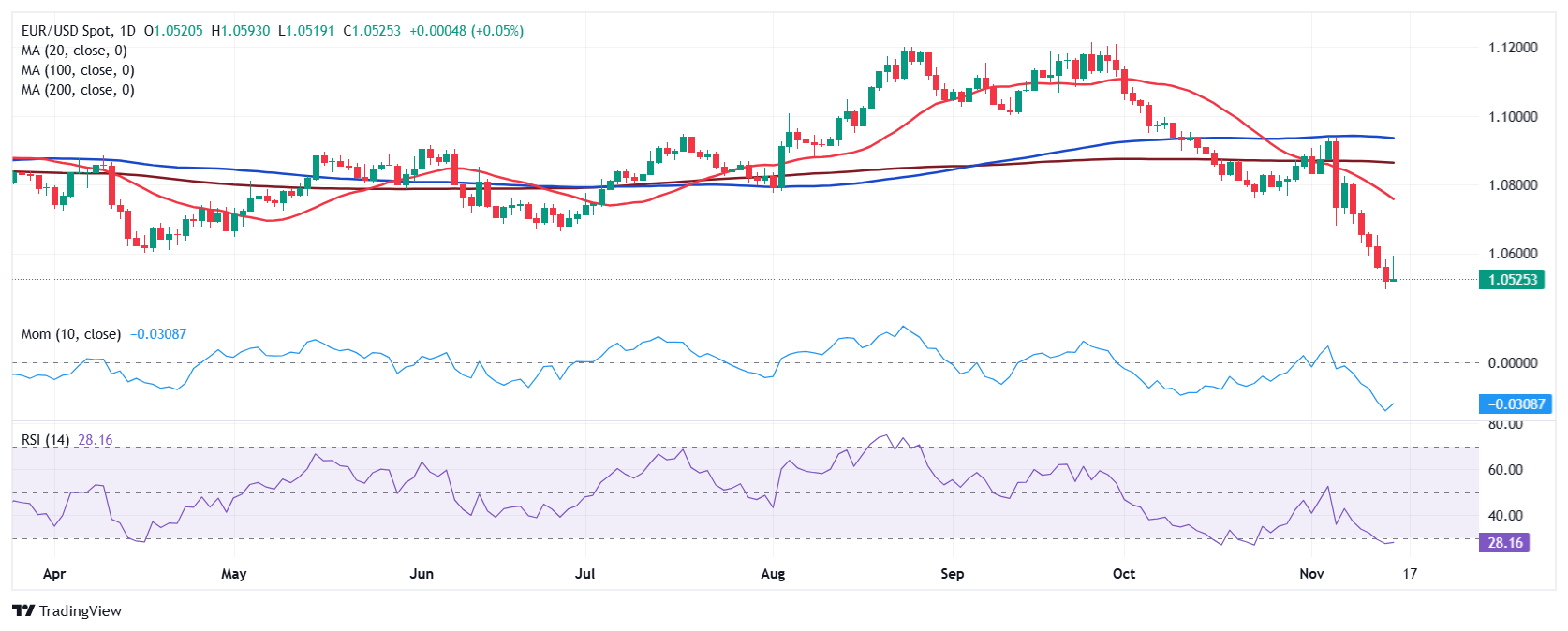 美股异动 | CEA Industries(VAPE.US)股价飙升超620%，拟打造全球最大公开交易币安币金库